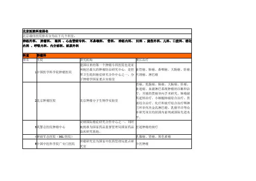 北京医院著名科室排名(全面整理)