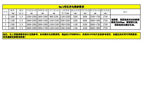 OTIS电梯参数表(3米每秒)
