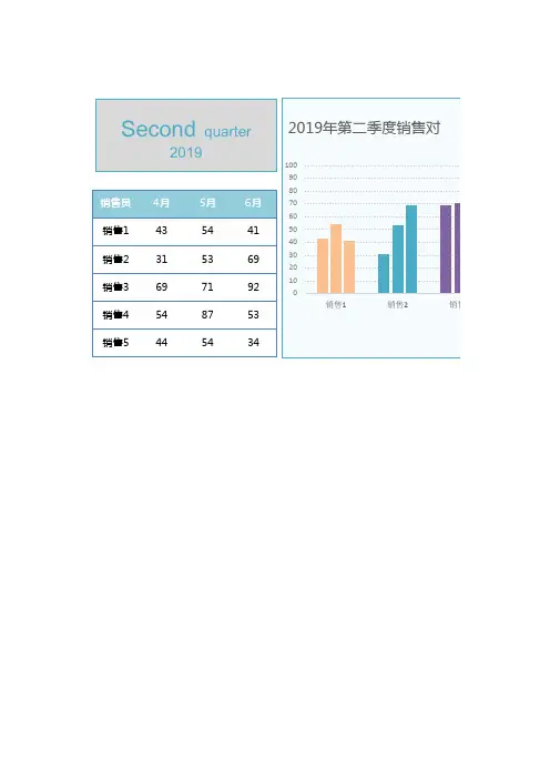 多组柱形图Excel图表