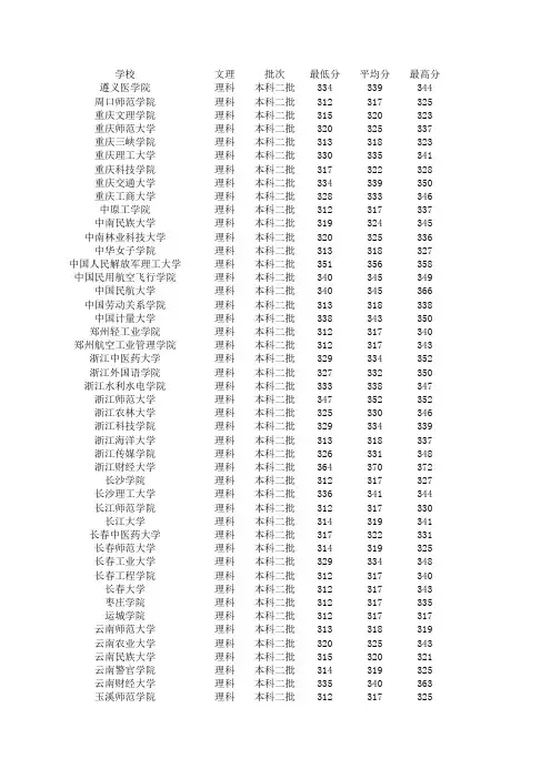 2014年江苏省高考分数统计各院校录取分最高分最低分平均分