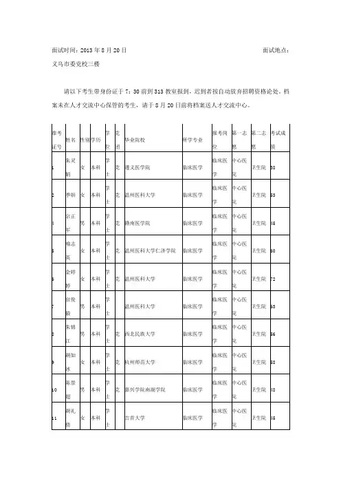 面试时间2013年8月20日面试地点义乌市委党校三楼