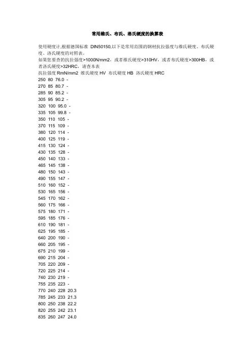常用维氏布氏洛氏硬度的换算表