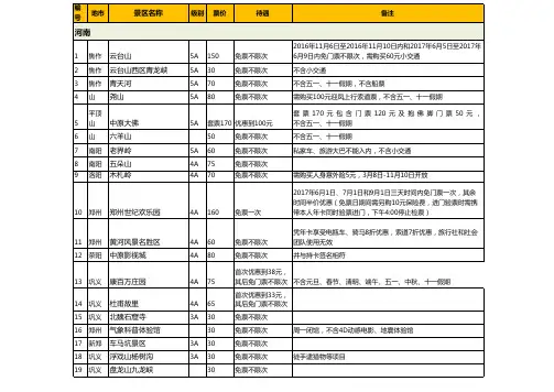 2017锦绣江山年票河南景区名录