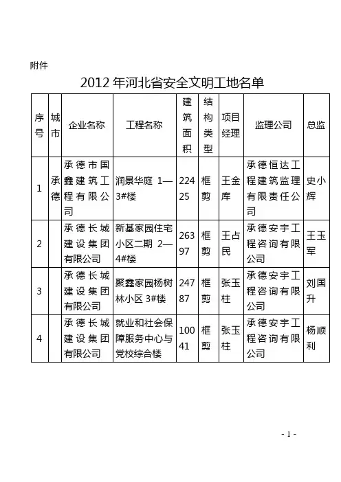 2012年河北省安全文明工地名单