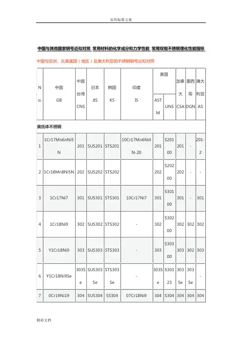304.316不锈钢材料对照表