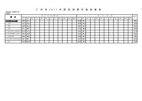 广州市2011年居民消费价格指数表(2月份)xls