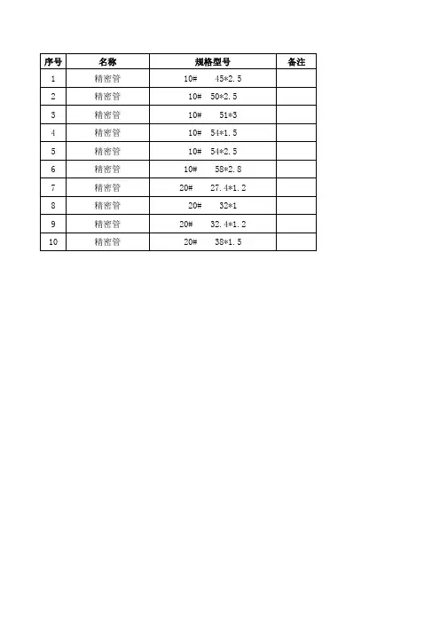 精密管型号