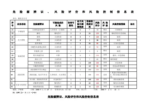 餐饮危险源辨识和评价表