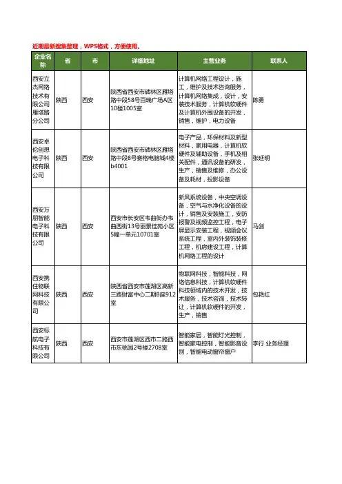 最新陕西省智能家居控制系统工商企业公司名录名单黄页大全14家