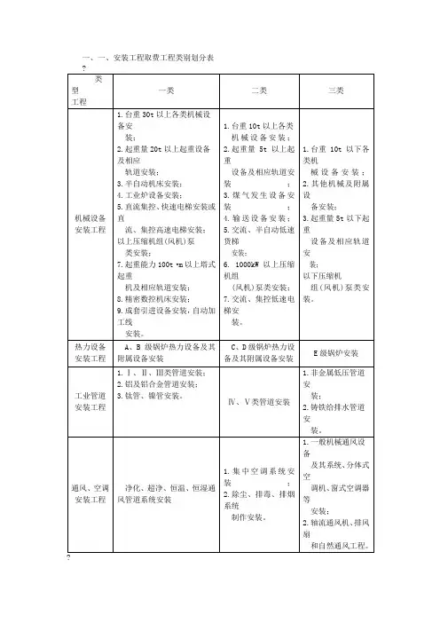 安装工程取费标准