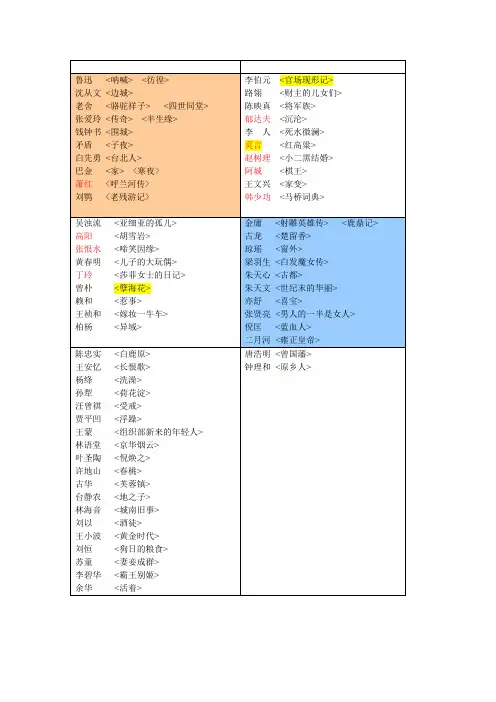 1900-1999中文小说