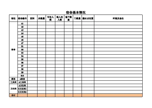 宿舍的基本情况