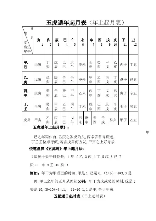 五虎遁年起月表