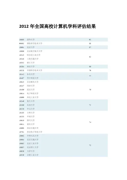 全国高校计算机学科评估结果