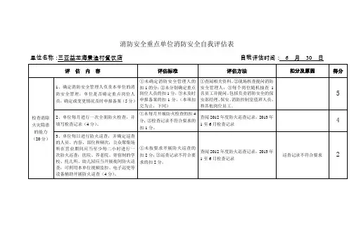消防安全重点单位消防安全自我评估表