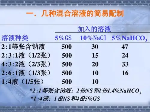 新生儿液体疗法和胃肠道外营养