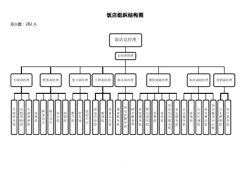 饭店组织结构图参考