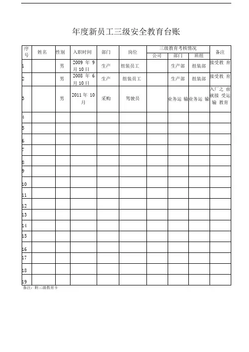 新员工三级安全教育台账(机械有限公司)