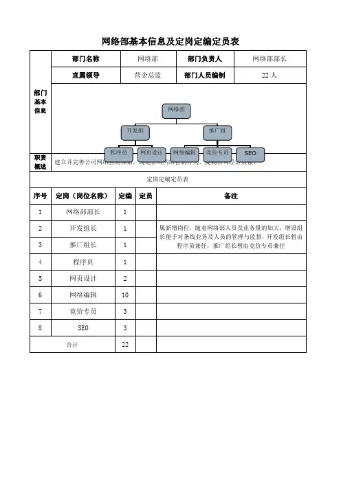 网络部岗位责任书