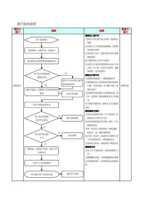 展厅接待流程(定)