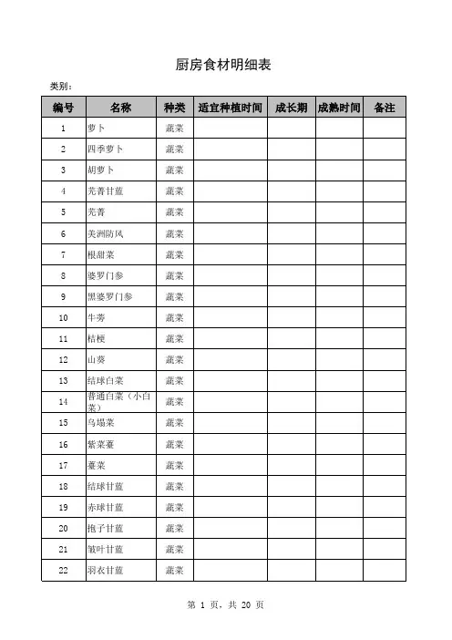 厨房食材明细表
