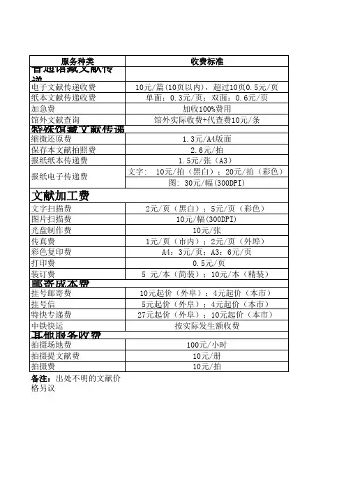 国图文献传递收费表