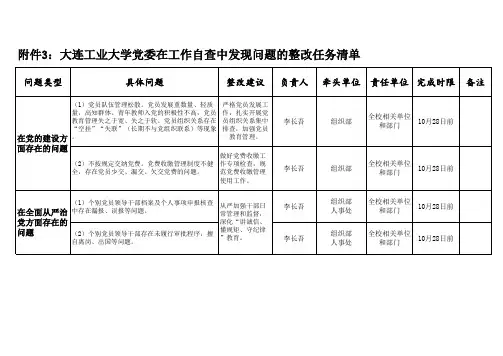 委第八巡视组开展巡视情况反馈意见整改任务清单