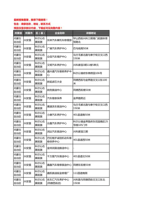 新版内蒙古自治区兴安盟科尔沁右翼前旗汽车保养企业公司商家户名录单联系方式地址大全21家