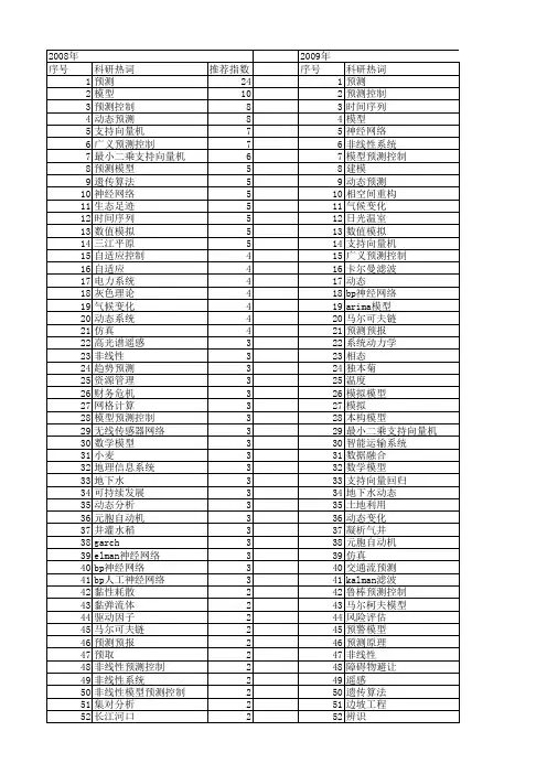 【国家自然科学基金】_动态预测_基金支持热词逐年推荐_【万方软件创新助手】_20140730