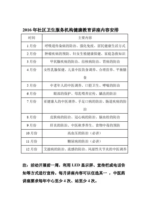 2016年健康教育讲座内容安排