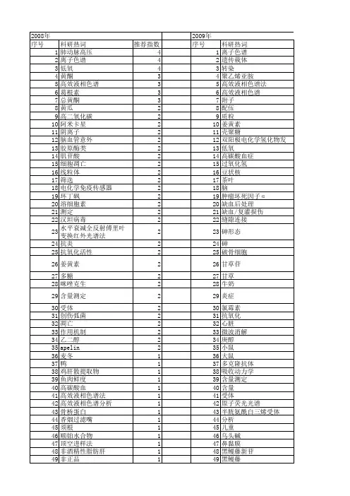 【浙江省自然科学基金】_测定方法_期刊发文热词逐年推荐_20140811