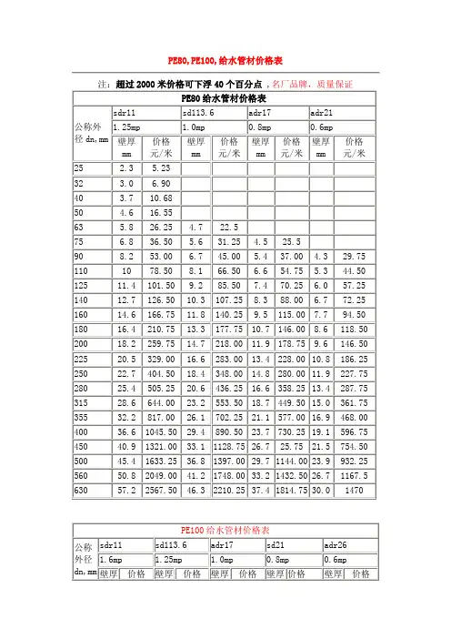 PE80,PE100,给水管材价格表