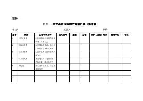应急物资和危险化学品安全管理台帐参考表