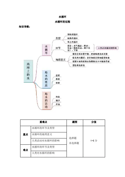 高中地理必修一知识讲义3.1水循环 -人教版(2019)