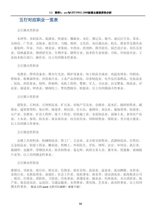 五行对应职业一览表