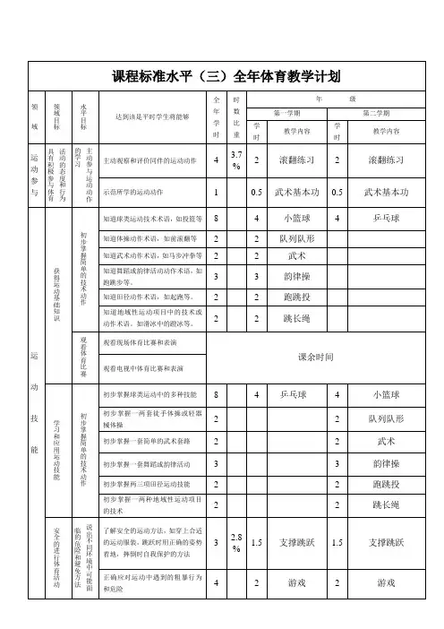 小学五年级体育全套教案教案