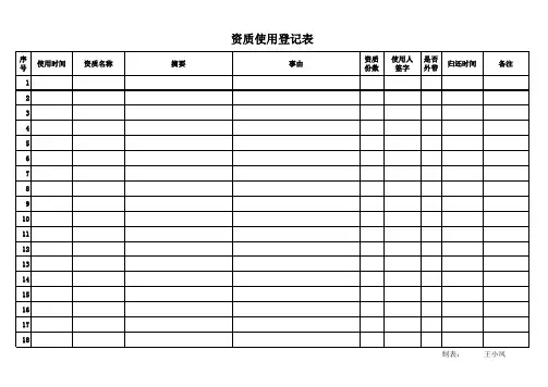 资质使用登记表