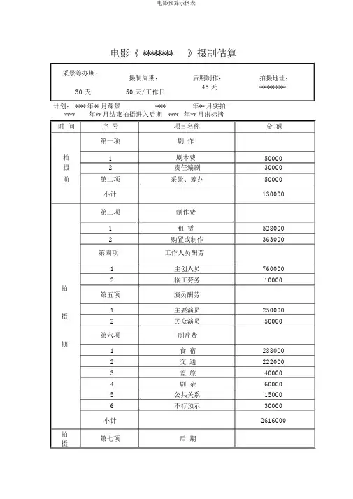 电影预算示例表