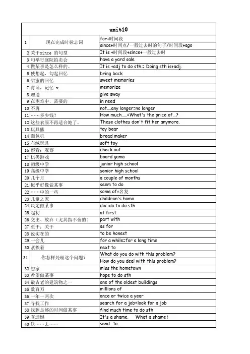 八年级下册英语第十单元知识点总结