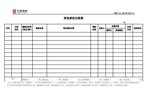 来电来访记录表