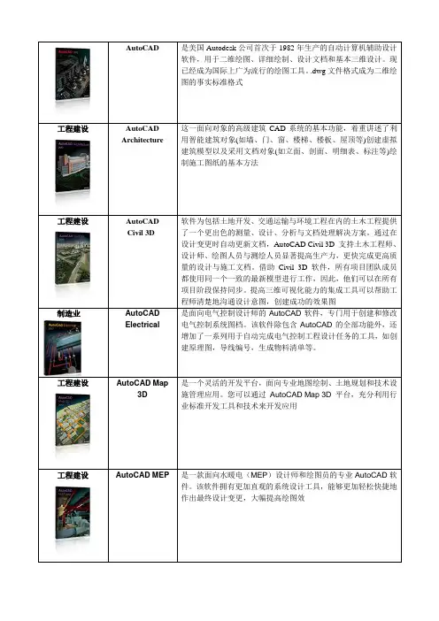 CAD系列软件简介