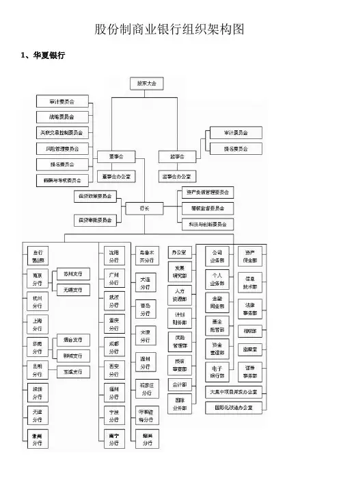 [附件1]商业银行的组织架构图(2014)