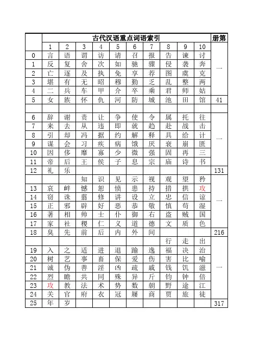 王力版古代汉语重点课内词语索引表