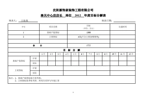 部门绩效目标分解表