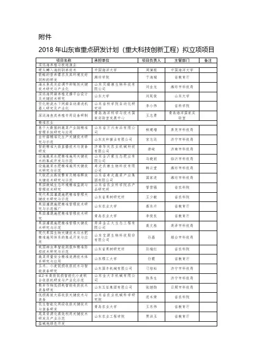 2018年山东省重点研发计划(重大科技创新工程)拟立项项目