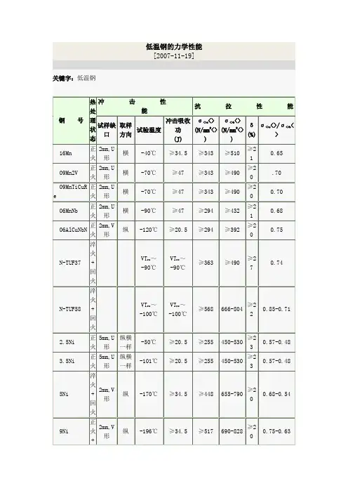 低温钢的力学性能.