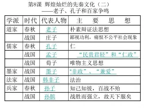 百家争鸣1(教学课件2019)