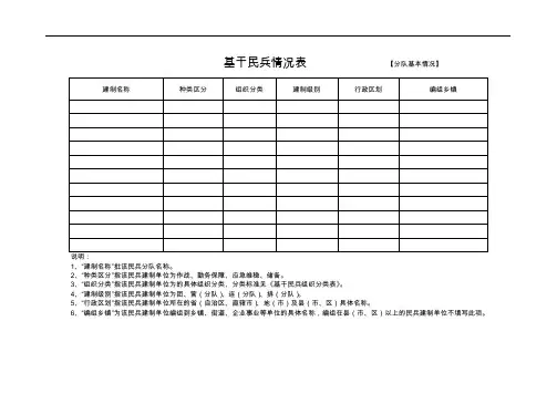 基干民兵数质量情况表(12个表)