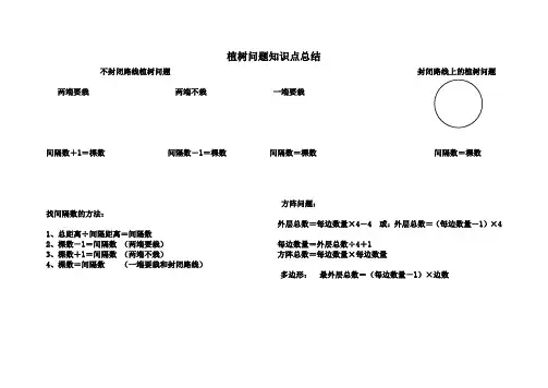 植树问题知识点总结