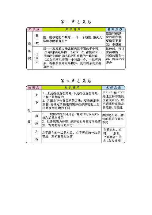 (无锡市)【人教版】数学一年级上册全册单元复习-知识点清单